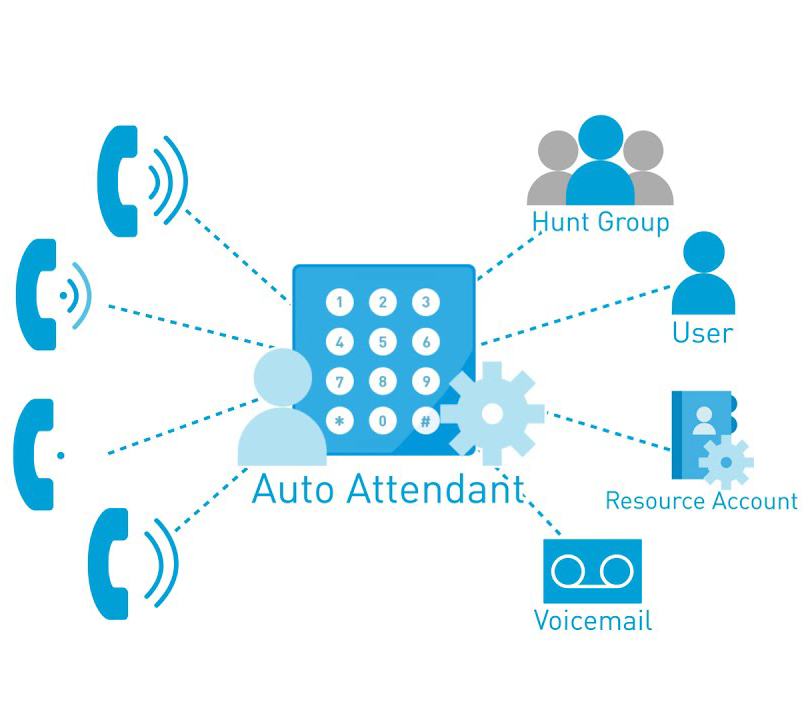 Cloud PBX Phone Systems